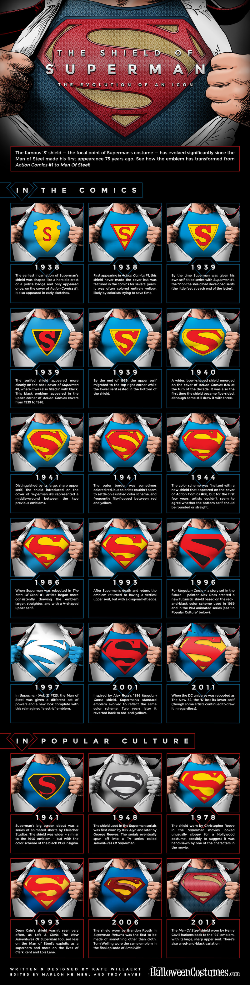 Illustration for article titled Let’s See How Superman’s Shield Changed Over 75 Years